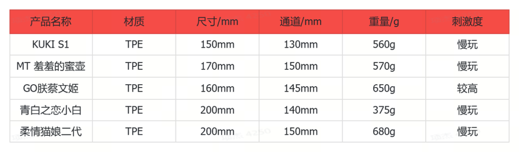 百元档5款飞机杯测评推荐:平价亲民、高性价比、清洗收纳2 2