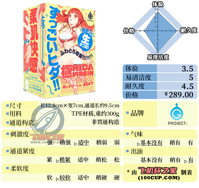 “不了，这伤身体”—乌贼娘2代（中低刺激）评测-绅士神器社