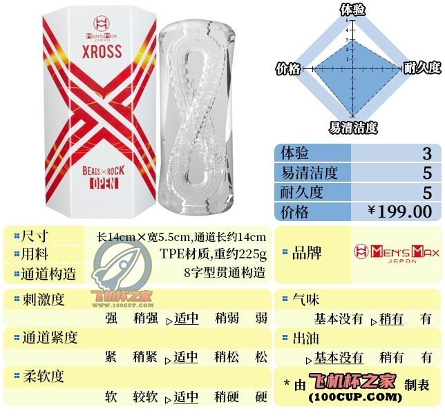 “通透的8字双螺旋！！”—XROSS贯通白盒（中刺激）评测-绅士神器社