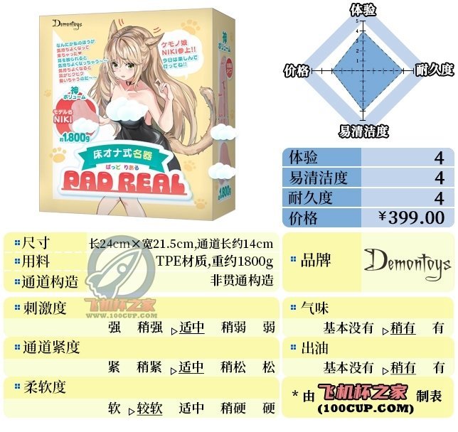 “你不必发力，我自己会投降”—床置型兽耳娘（中刺激）评测-绅士神器社