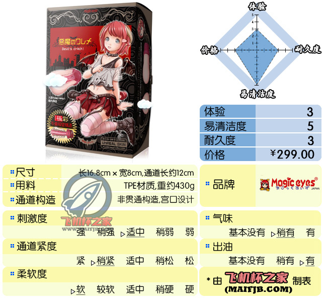 “我的恶魔女仆”— 恶魔女仆（中刺激）评测-绅士神器社