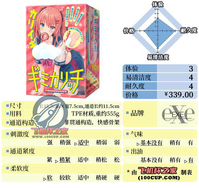 “剃头，然后买到女高飞机杯”— JK校生萌妹（中高刺激）评测-绅士神器社