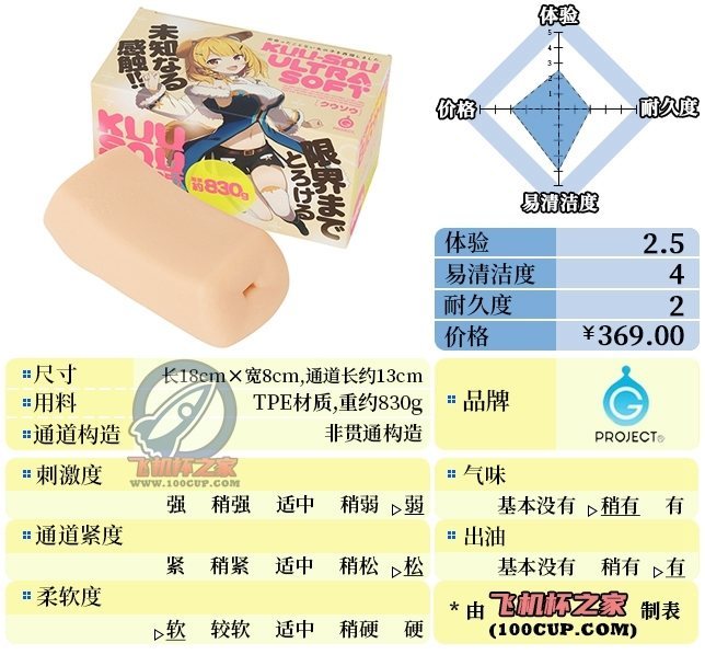 “太软了想抓也抓不住~”— 幻想米糕（低刺激）评测-绅士神器社