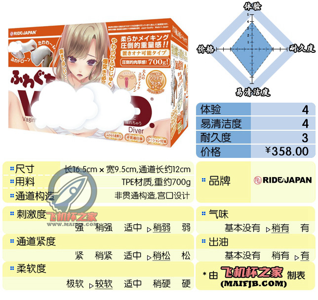 “爷青回！ ”— VDD 柔软版（中低刺激）、普通硬版（中高刺激）评测-绅士神器社