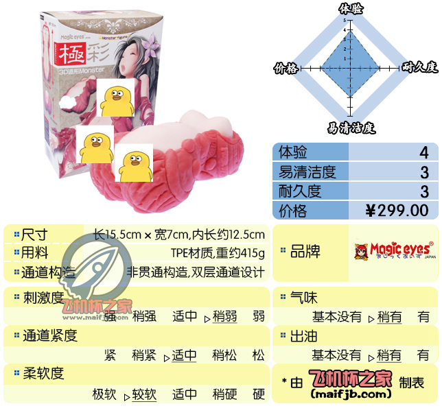 “十年前，它只是一朵小花，它向天神许愿，天神一脸不屑。十年后，它无意间觉醒强大能力，竟然……”—极彩妖精评测-绅士神器社