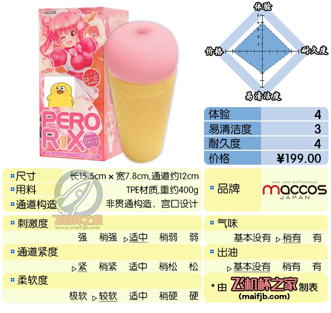 “好孩子不要学这个姿势冰淇淋会掉的”—MACCOS冰淇淋-红盒评测-绅士神器社