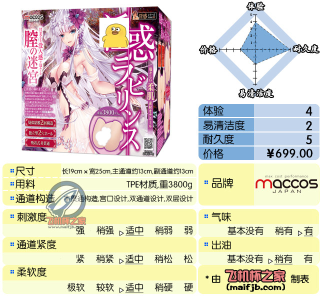 “一步之遥到五星的大屯。”—纯洁之尻成长版评测-绅士神器社