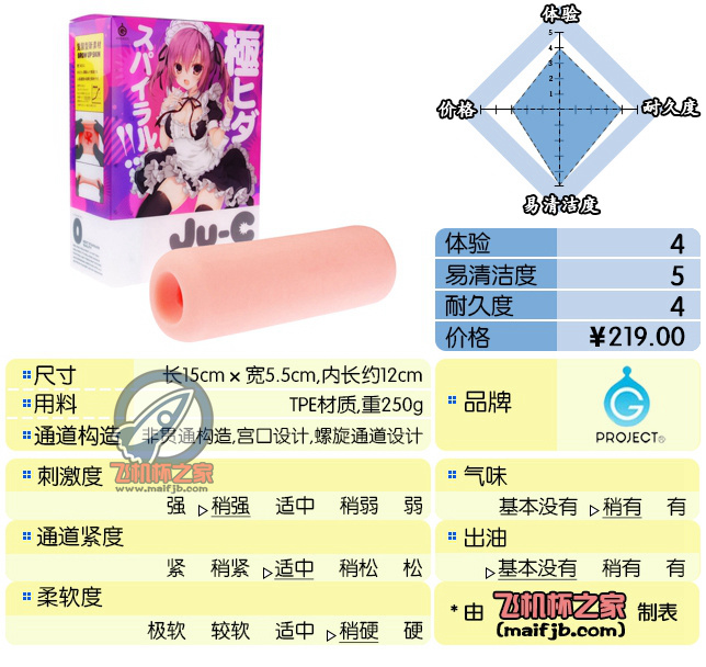 “小女仆意外的强？！”—JU-C0评测-绅士神器社