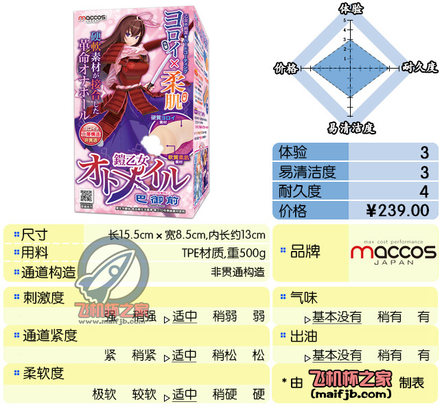 “妈妈再也不用担心我的机体出油啦~”—铠乙女-巴御前评测-绅士神器社