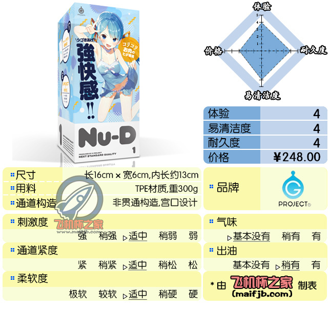 “来自日本的小型真空机。”—NUD-强快感评测-绅士神器社