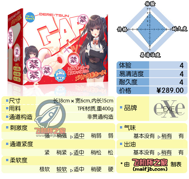 “外形很直，前段柔软后段紧致的直女。”—叉形间隙评测-绅士神器社