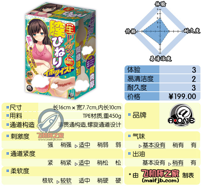 “通道有点像maccos棒球娘，但太软了像一拳打在棉花上。”—腔内密着评测-绅士神器社