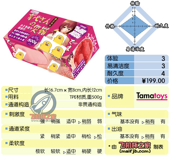 “第一眼看着像皮皮虾的腹肢，实际更像猫舌上的倒刺。”—育袋の灾难评测-绅士神器社