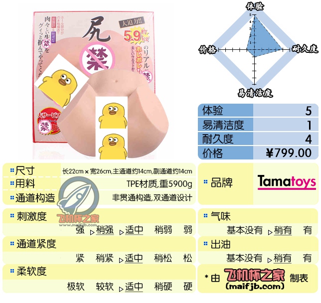 “健身娱乐一体化，体验重量两开花。”—美尻名器/尻奸评测-绅士神器社