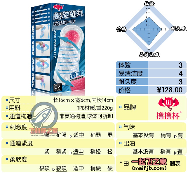 “不得不说，国内厂家的模(shan)仿(zhai)技能树真是点开了花ヽ(ー_ー)ノ”—螺旋红丸评测-绅士神器社