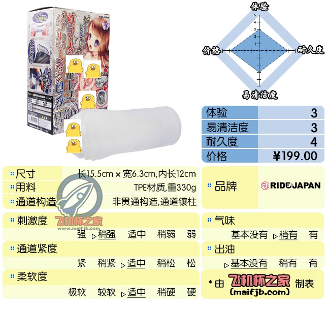 “震惊！杯杯的“那个”竟然比我还？！ ”—九重螺旋评测-绅士神器社