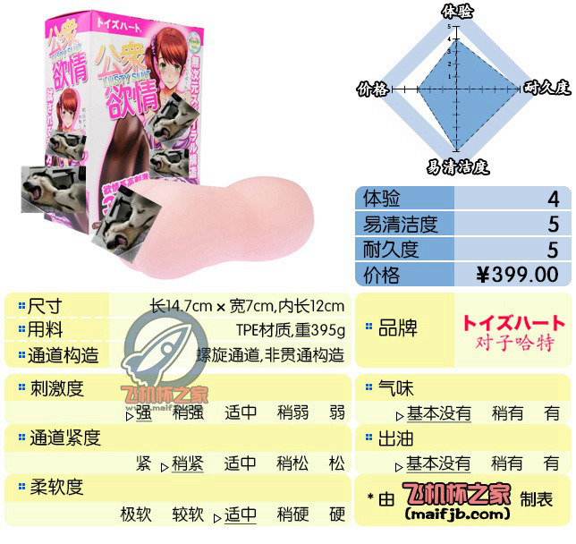 “螺旋钻头，男人的浪漫”—公众欲情评测-绅士神器社