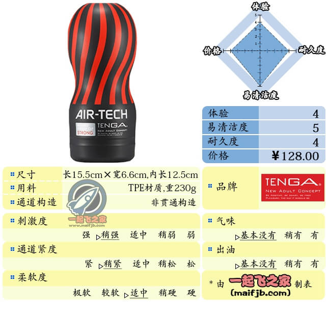 “为消除邪念而生。”—TENGA air-tech 黑评测-绅士神器社