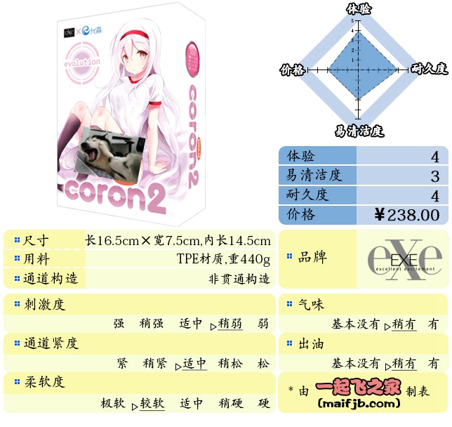 “x子般的柔软~”—coron2经典版评测-绅士神器社