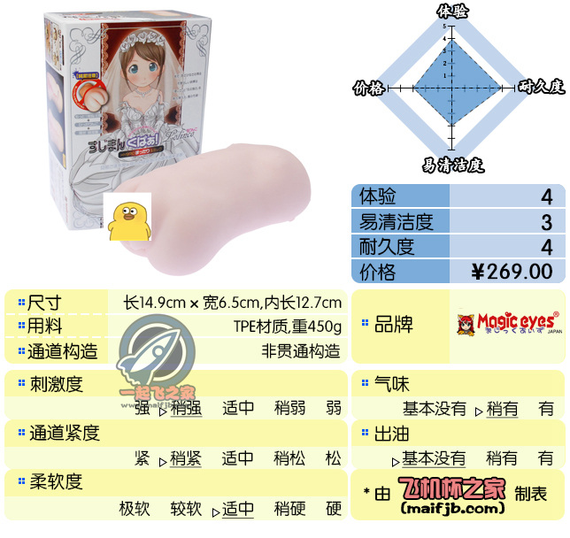“买飞机杯送结婚证(滑稽)”—chu女新娘评测-绅士神器社