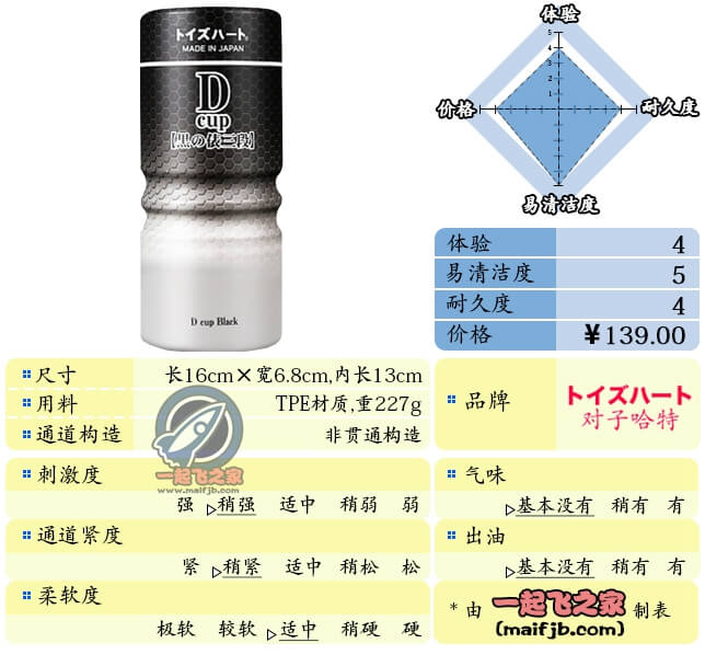 “要来一杯吗？”—D-cup飞机杯评测-绅士神器社