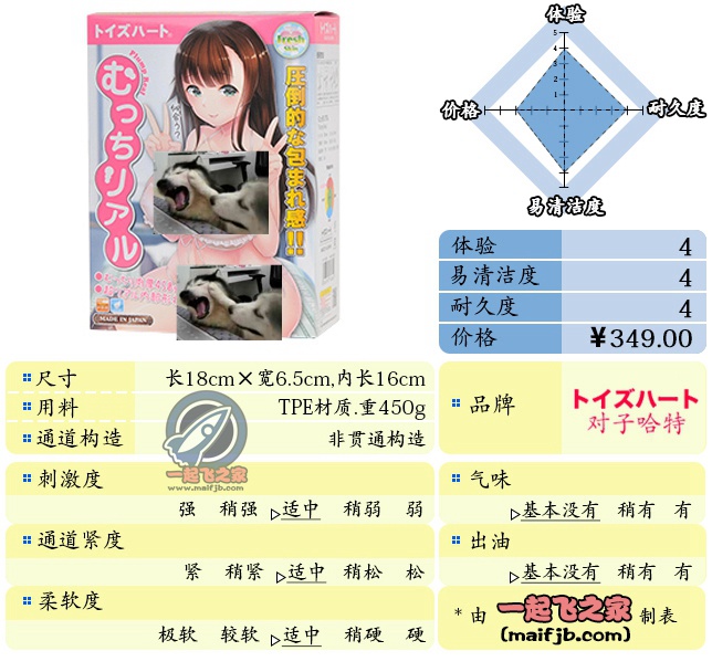 “丰满小姐姐奇遇记~”—丰满小姐评测-绅士神器社