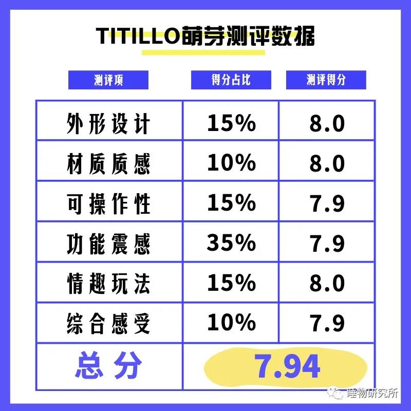 玩具测评Vol.40：TITILLO萌芽-绅士神器社