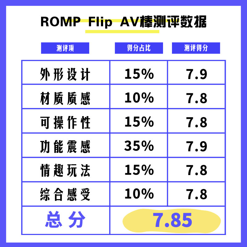 ROMPFlip艾薇棒测评-绅士神器社