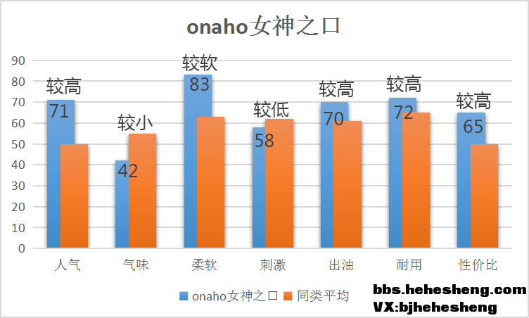 onaho女神之口飞机杯评测1