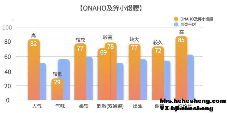 onaho小馒腰评测，臀模界的性价比首选！1