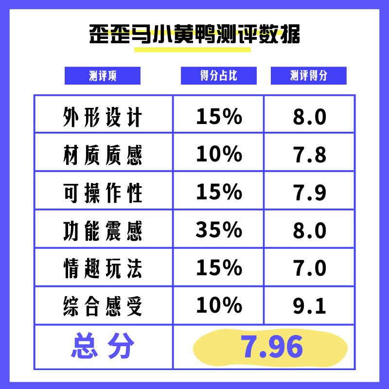 歪歪马小黄鸭指尖跳蛋测评-绅士神器社