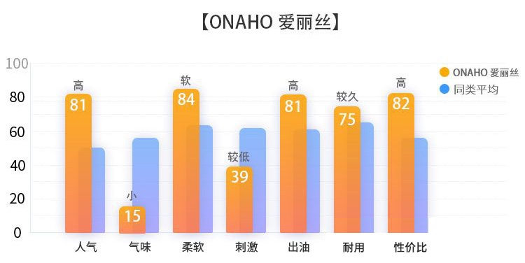 ONAHO爱丽丝（软版）动漫款飞机杯评测1