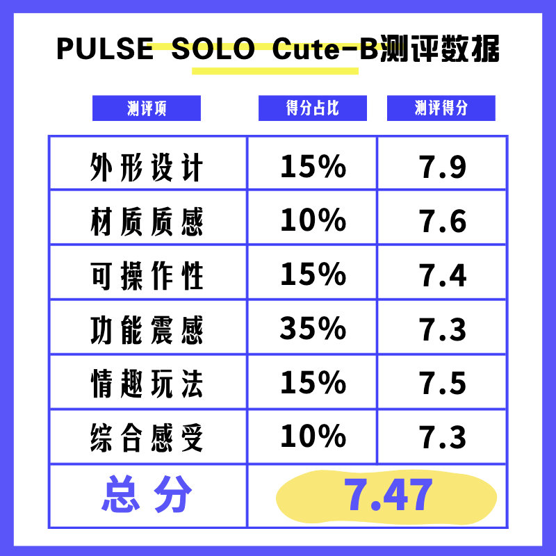 PULSE Solo Cute-b情趣按摩棒测评-绅士神器社