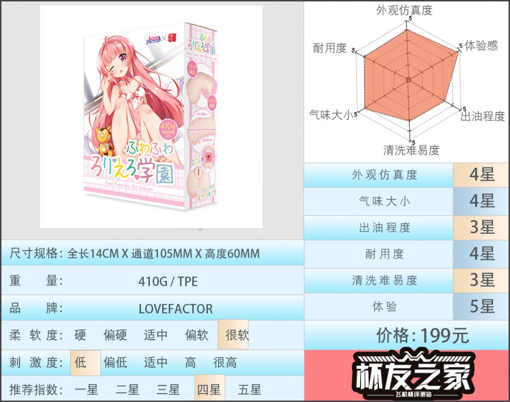 “稚气未脱的软萌loli”lovefactor loli学园（低刺激）评测/四星推荐[db:副标题]-绅士神器社