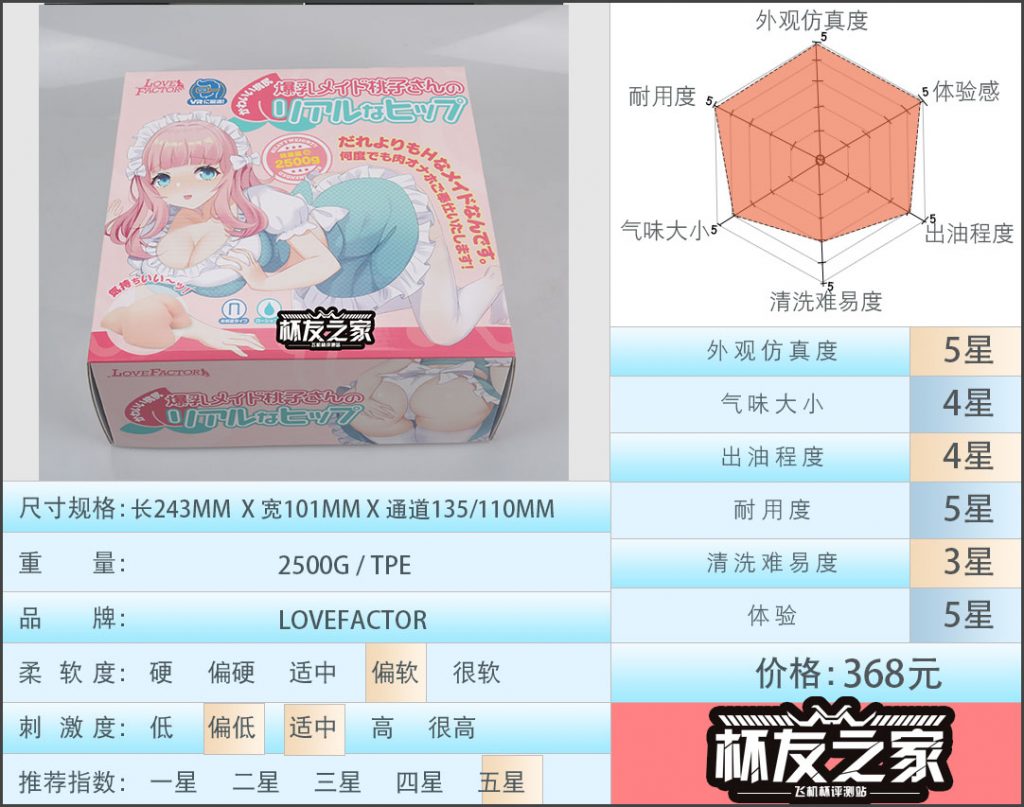 “有个能干的女仆是什么样的体验？”LOVEFACTOR萌娘女仆（中低刺激）/五星推荐[db:副标题]-绅士神器社