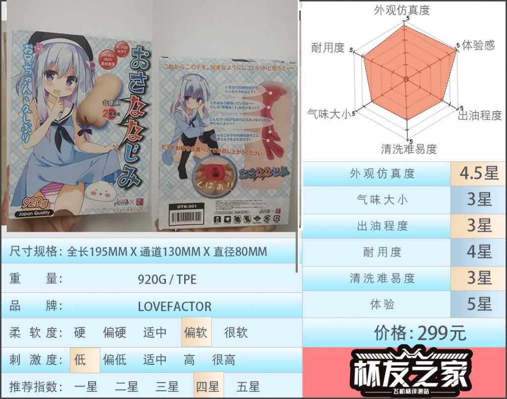 “秀色可餐的萝莉小妹”lovefactor邻家妹妹（慢玩）评测/四星推荐[db:副标题]-绅士神器社