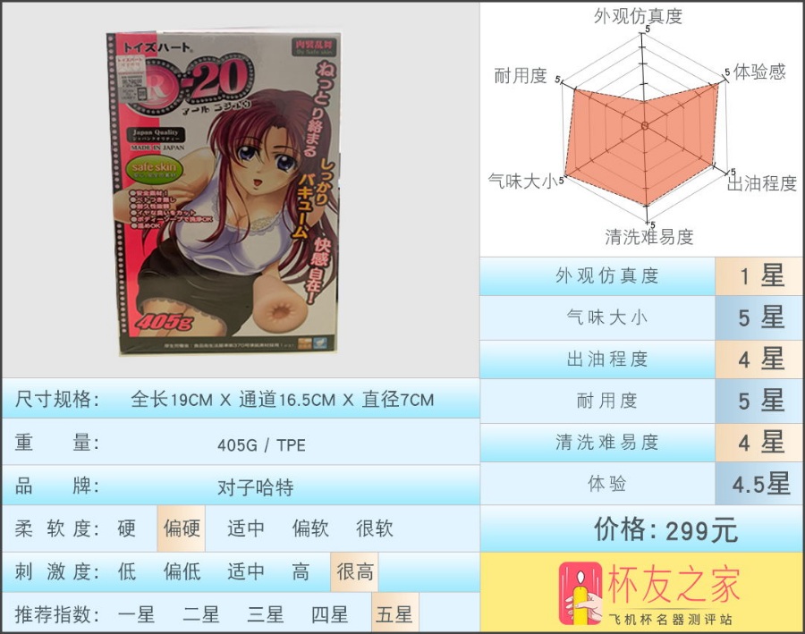 日本对子哈特R20飞机杯测评[db:副标题]-绅士神器社