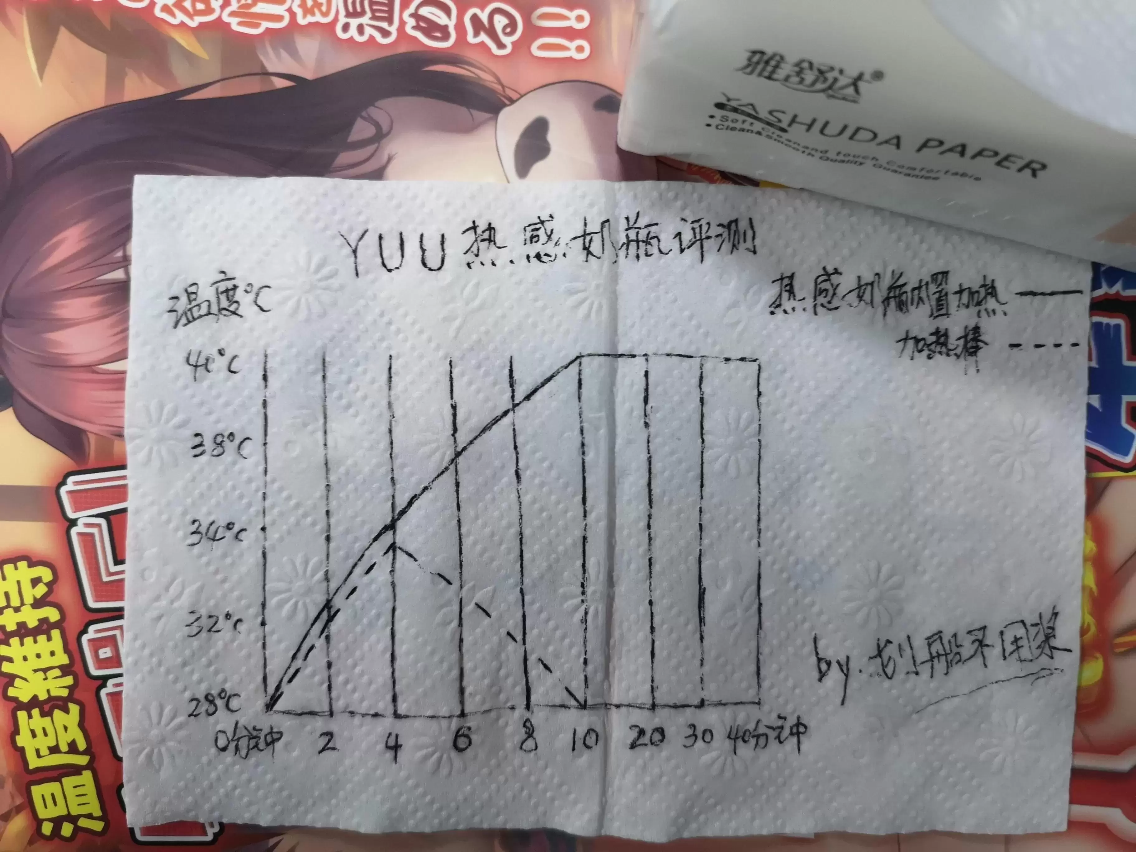 首款自加热进阶奶瓶-YUU热感奶瓶飞机杯名器评测15